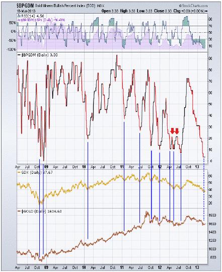 sentyment-inwestycyjny-spolek-wydobywajacych-zloto
