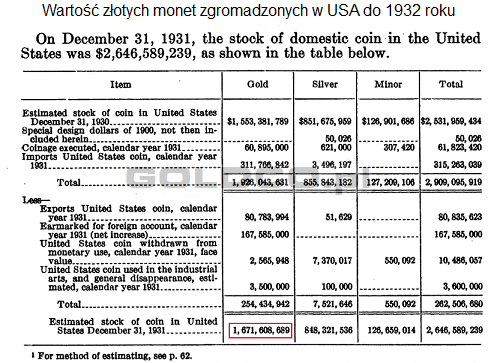 Wartosc-zlotych-monet-zgromadzonych-w-USA-do-1932roku